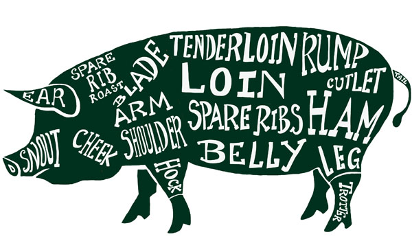 Pork Cuts